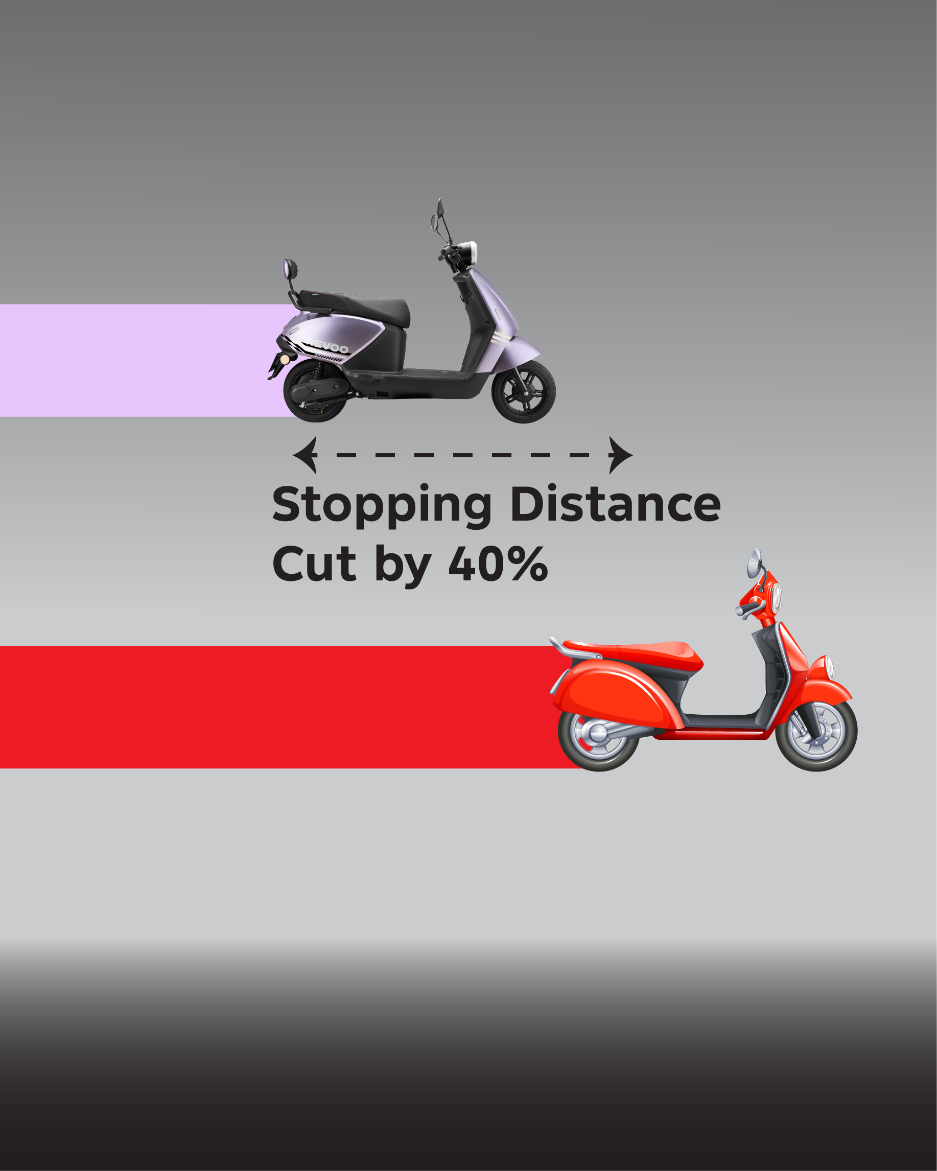 Stopping Distance Cut by 40%